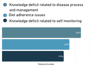 2-G Common Patient Barriers