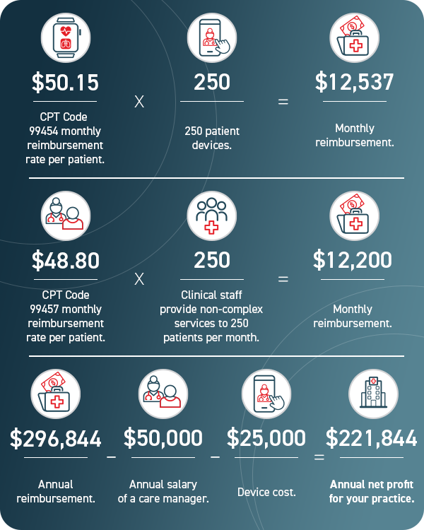 2023 cpt code rpm revenue (2)