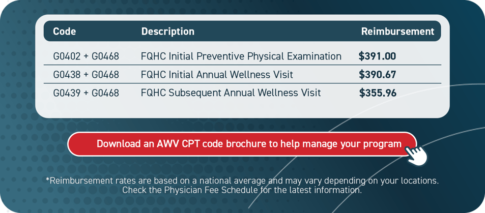 2024 - AWV CPT Codes - Chart 2 - Final