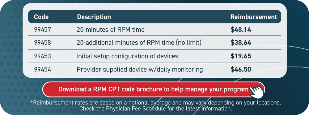 2024 - RPM - Chart 1 - Final