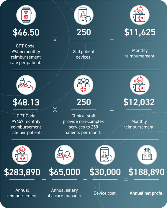 2024 - RPM - ROI - Final