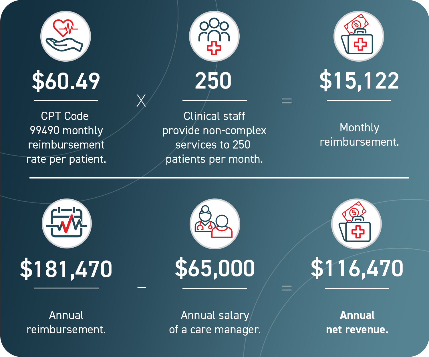 2025 - CCM - ROI
