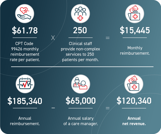 2025 - PCM - ROI