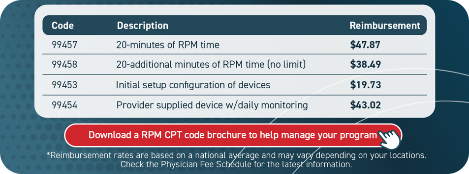 2025 - RPM - Chart 1