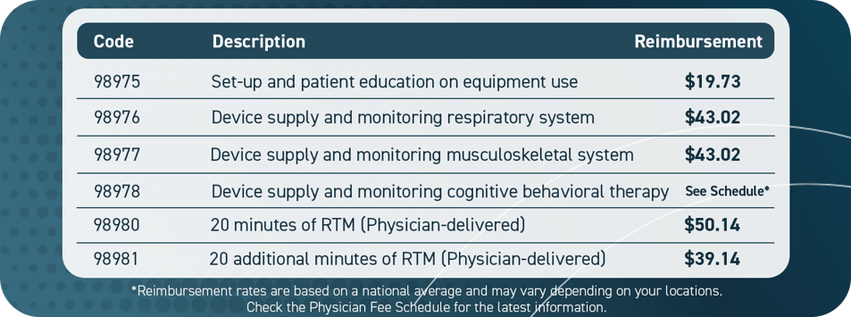 2025 - RTM-1