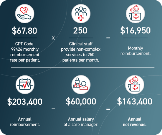 2026 PCM ROI