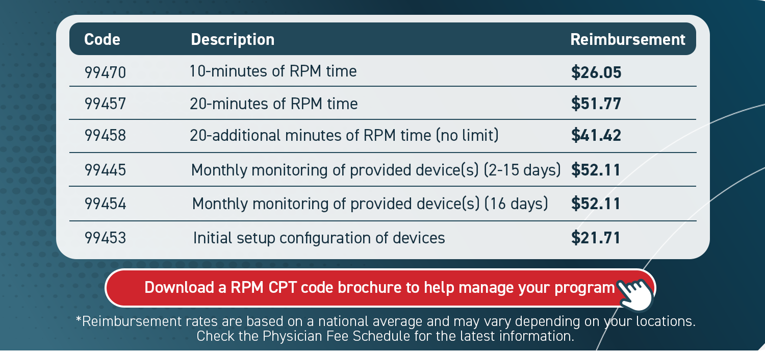 How Remote Patient Monitoring Drives Value-based Care | ThoroughCare