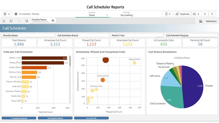 4 Analytics Call Scheduler Reports