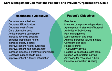 Care Management Benefits for Patients and Providers