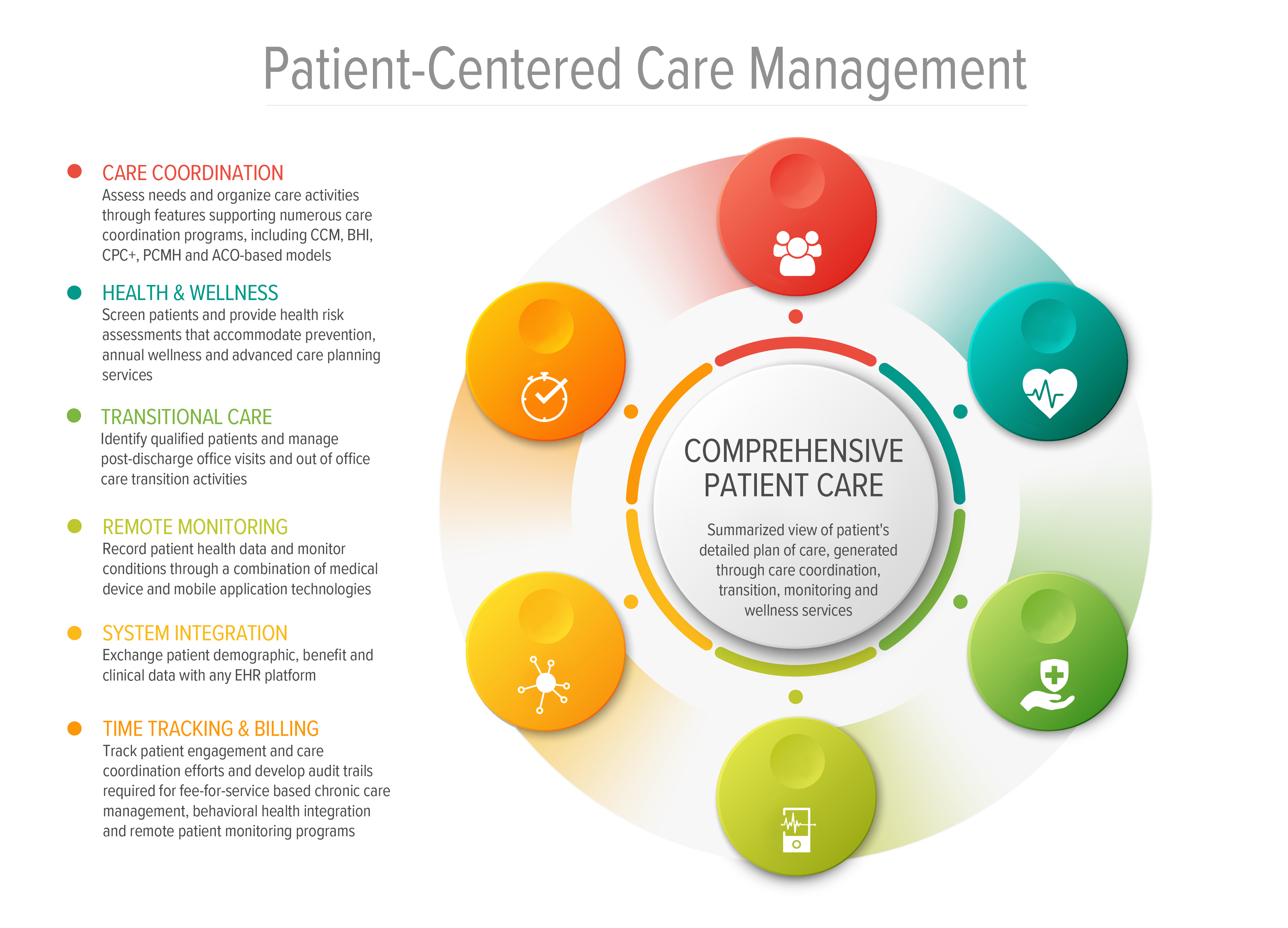 Comprehensive Patient Care