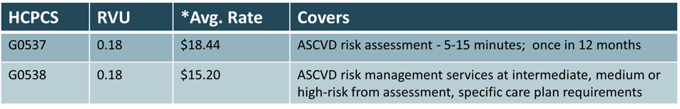 FR - Cardio Risk Assessment 2025-1