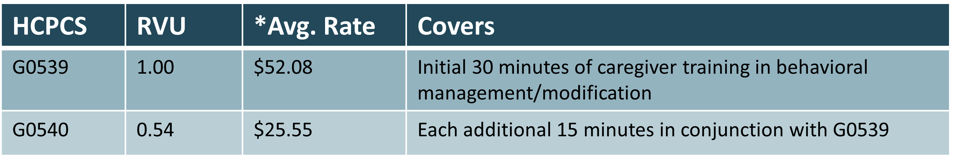 FR - Caregiver Training BH 2025-1