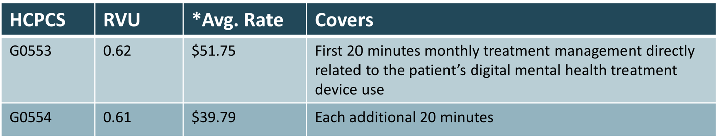 The CMS 2025 Physician Fee Schedule Final Rule
