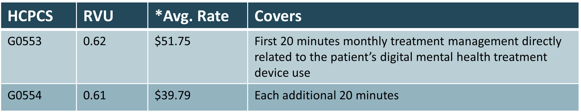 The CMS 2025 Physician Fee Schedule Final Rule
