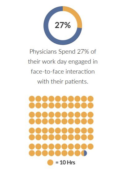 MACRA Examining Care Quality Improvement and the Opportunities and Challenges Presented to Providers-1