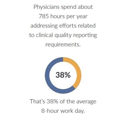 MACRA Examining Care Quality Improvement and the Opportunities and Challenges Presented to Providers