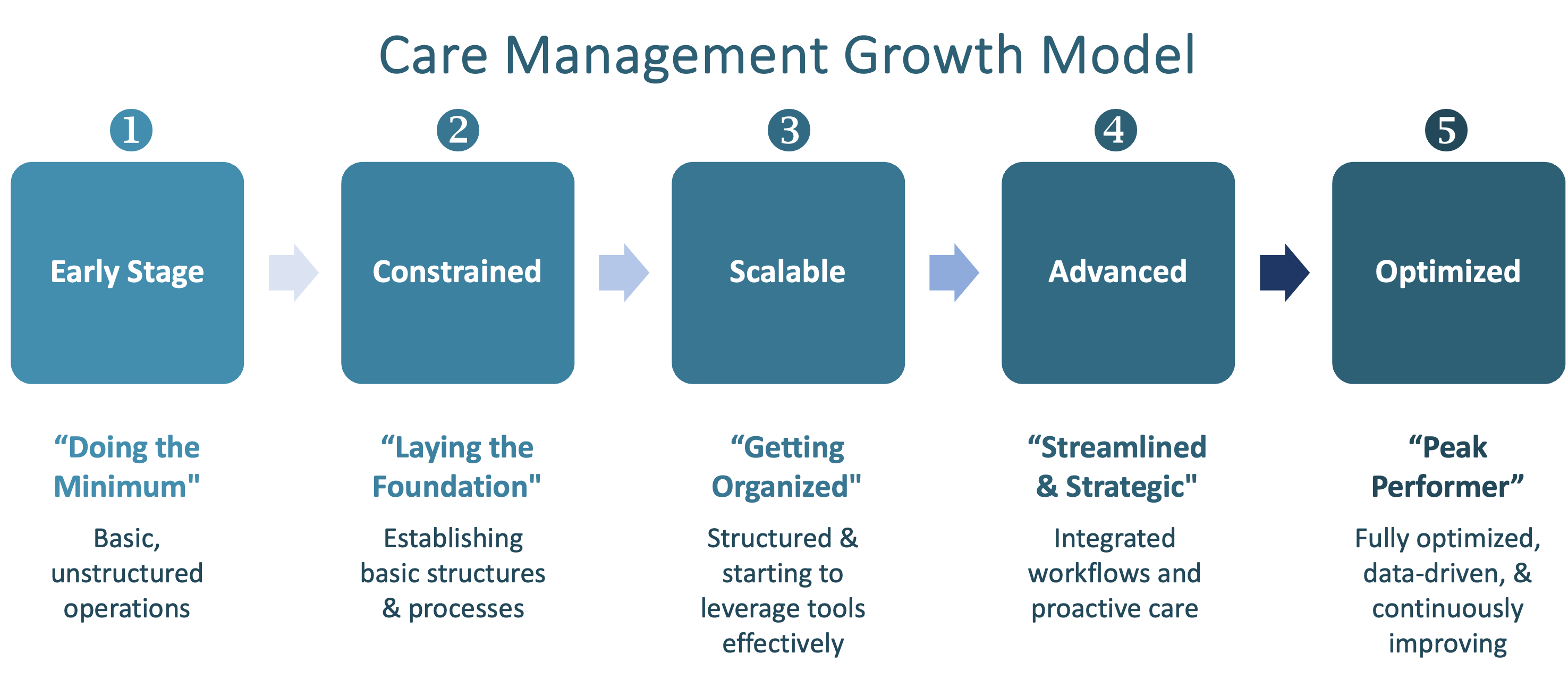 Growth Model 1-1