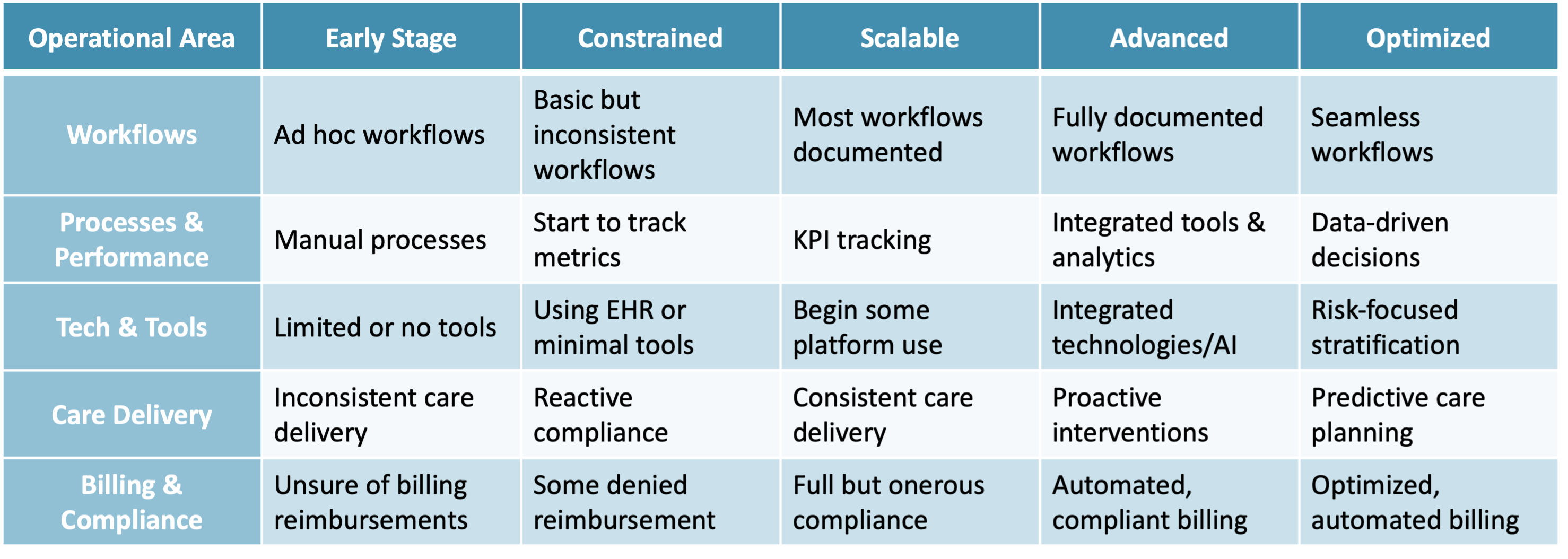 Growth Model 1-2