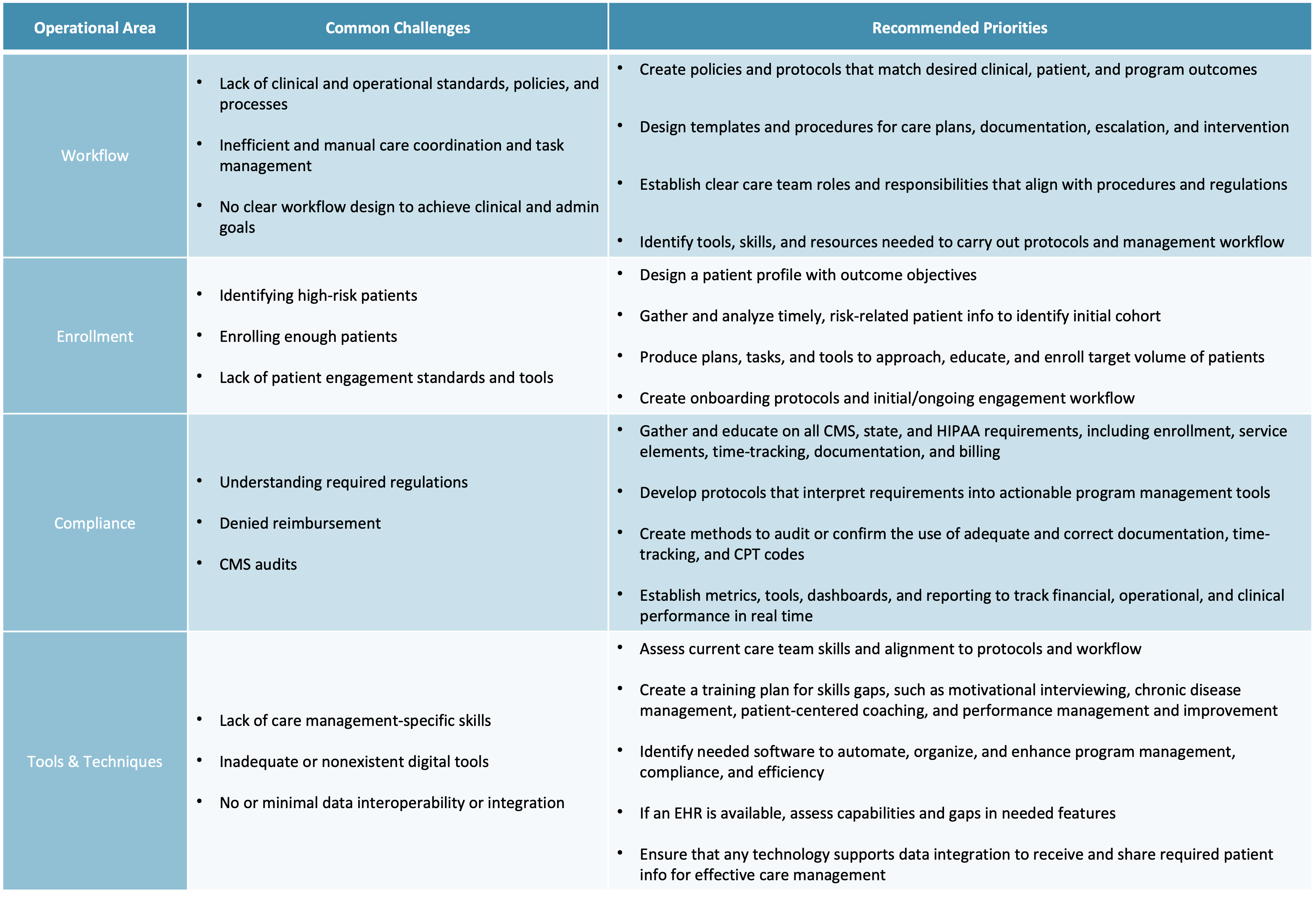 Growth Model-2-2