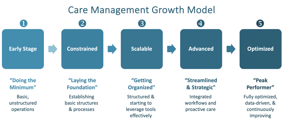 Growth Model