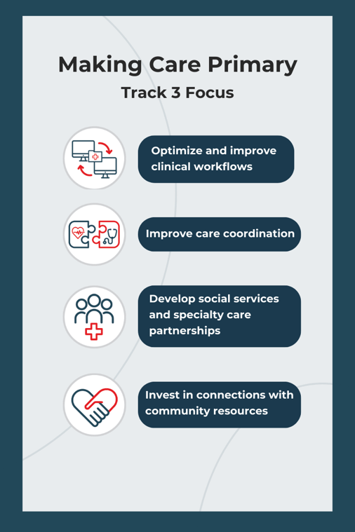 Making Care Primary - 3