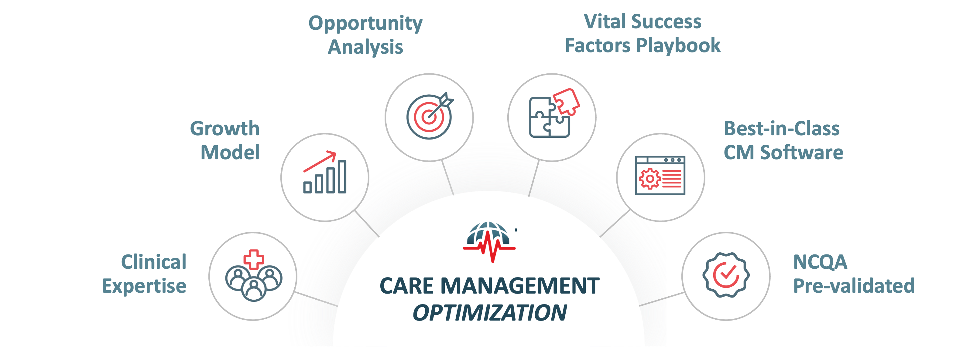 Optimizing Care Management | ThoroughCare