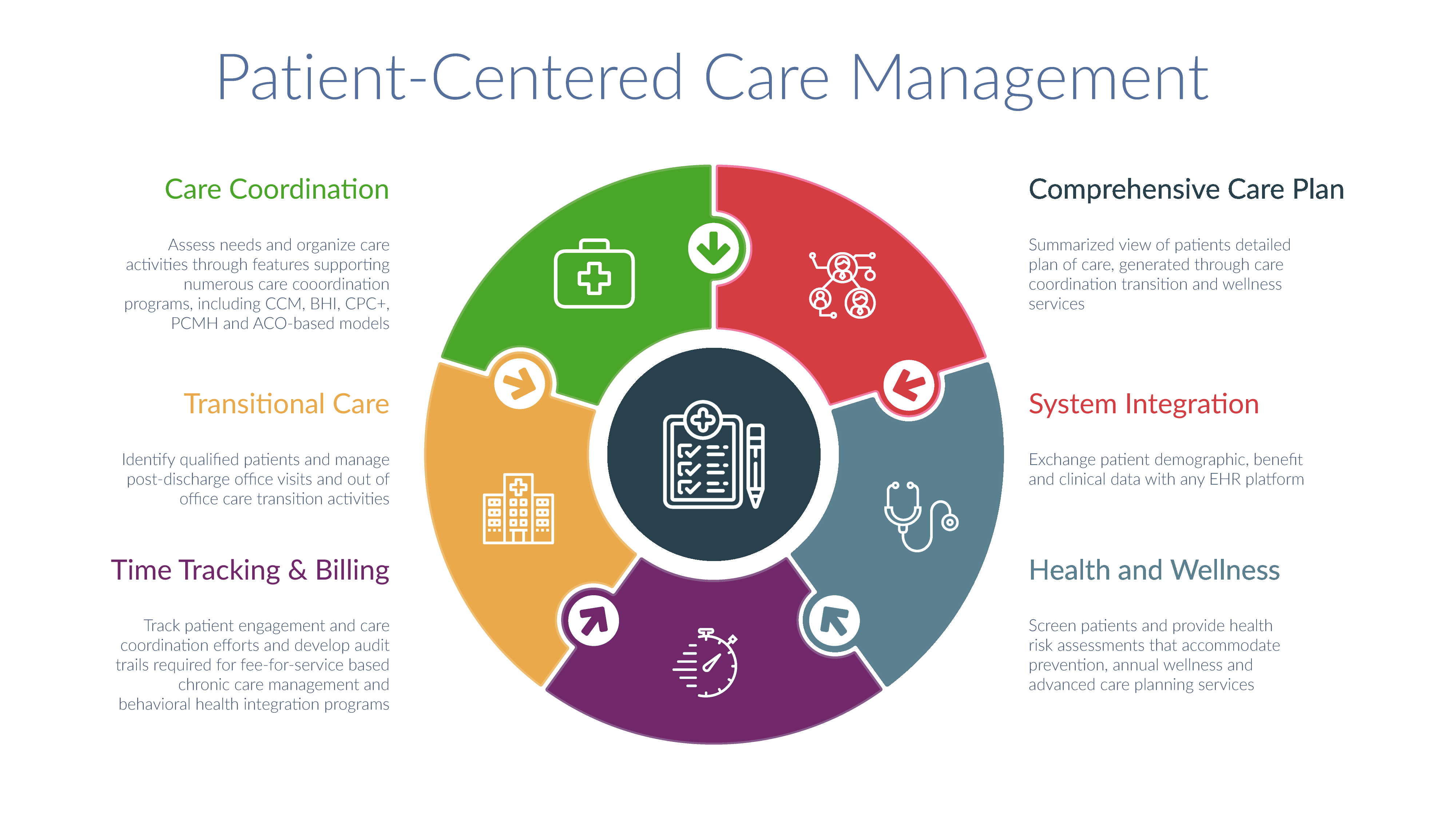 Patient-Centered Care Management Updated-min