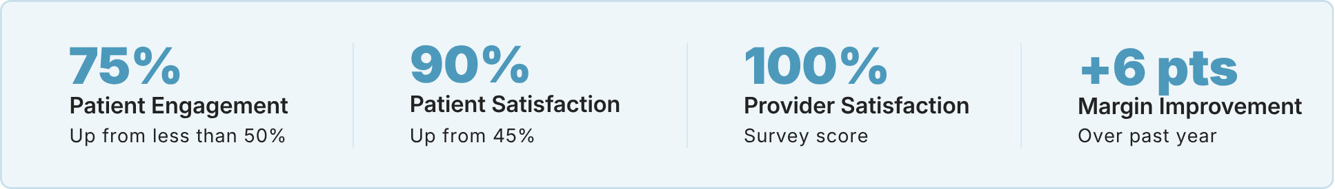 prism care growth blue stroke v3