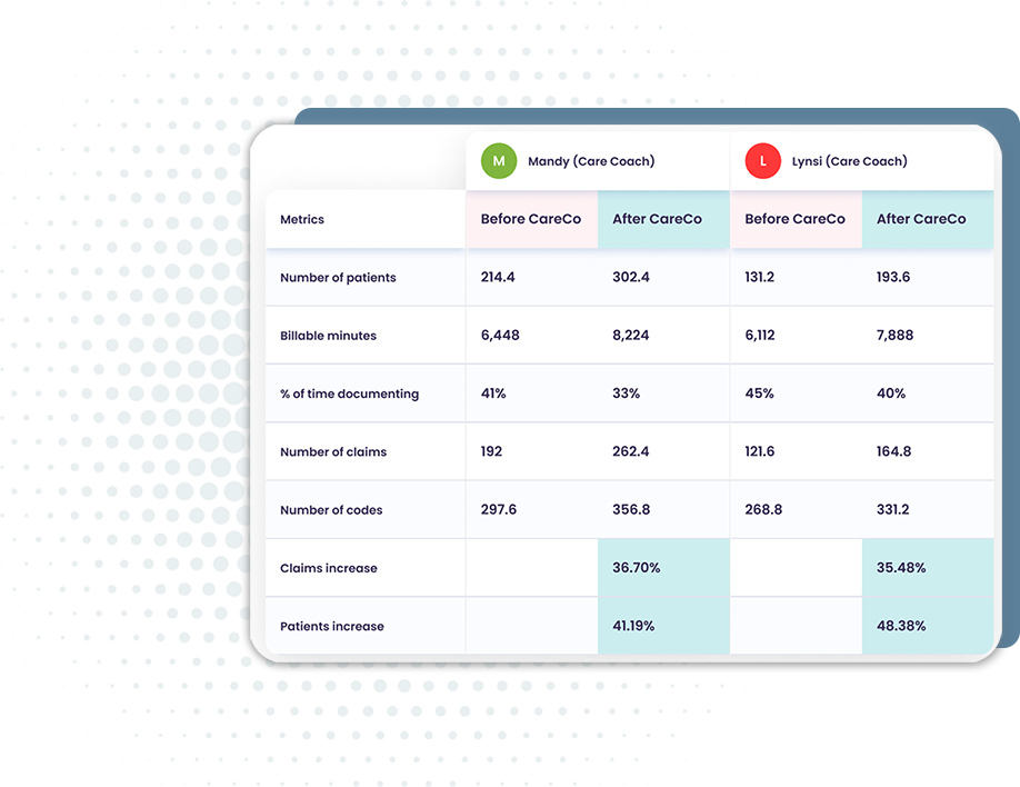 Results Design