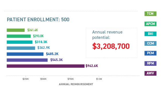 Revenue Opportunity Bar Chart_Horizontal_converted-3