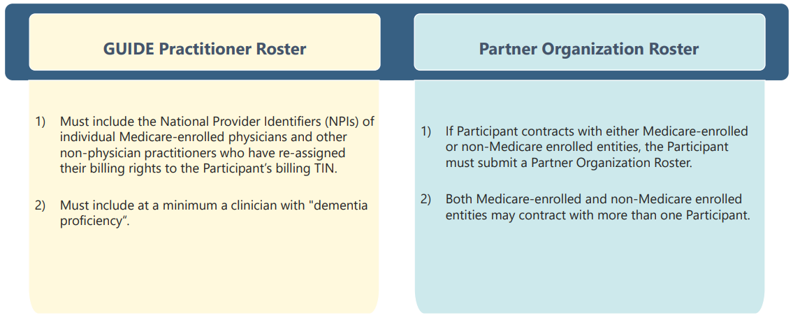 CMS Guide Model rosters.