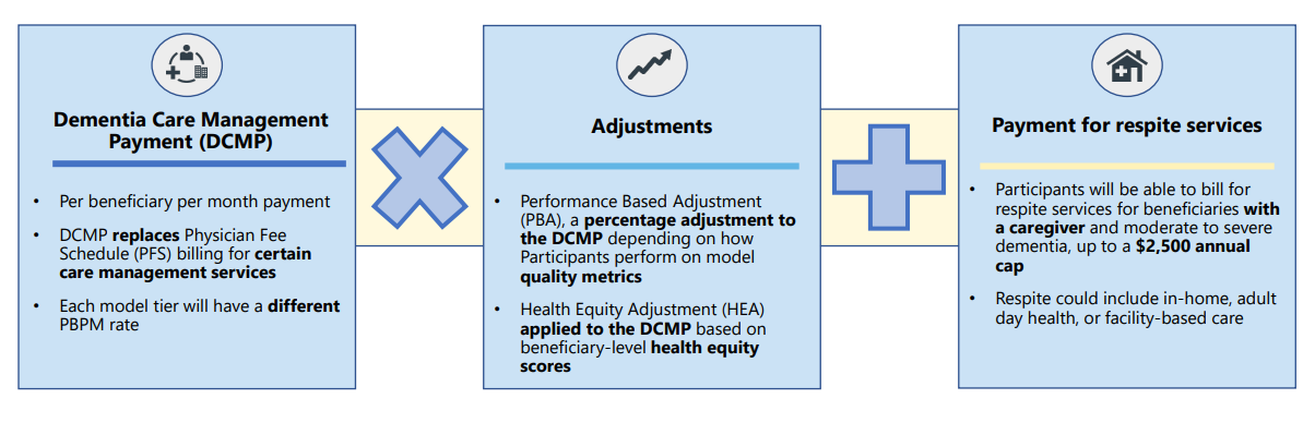 CMS Guide payment methodology. 
