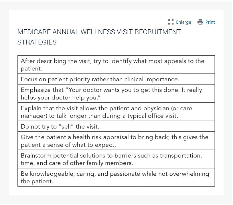 The care team in case #1 identified various recruitment strategies that increased their AWV completion rate.