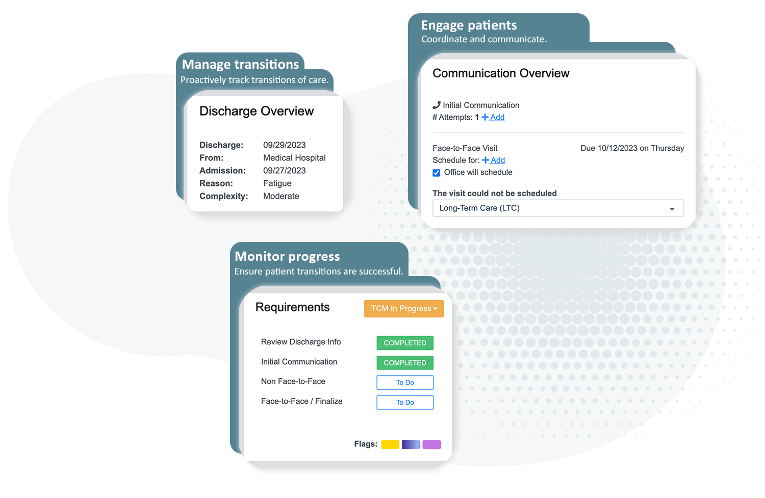 Tcm Program Algorithm How Providers and Health Plans are Reducing Hospital Readmissions