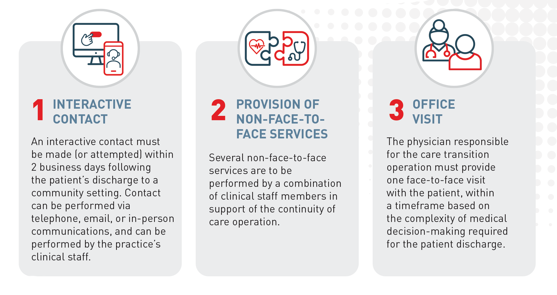 The three segments of TCM.