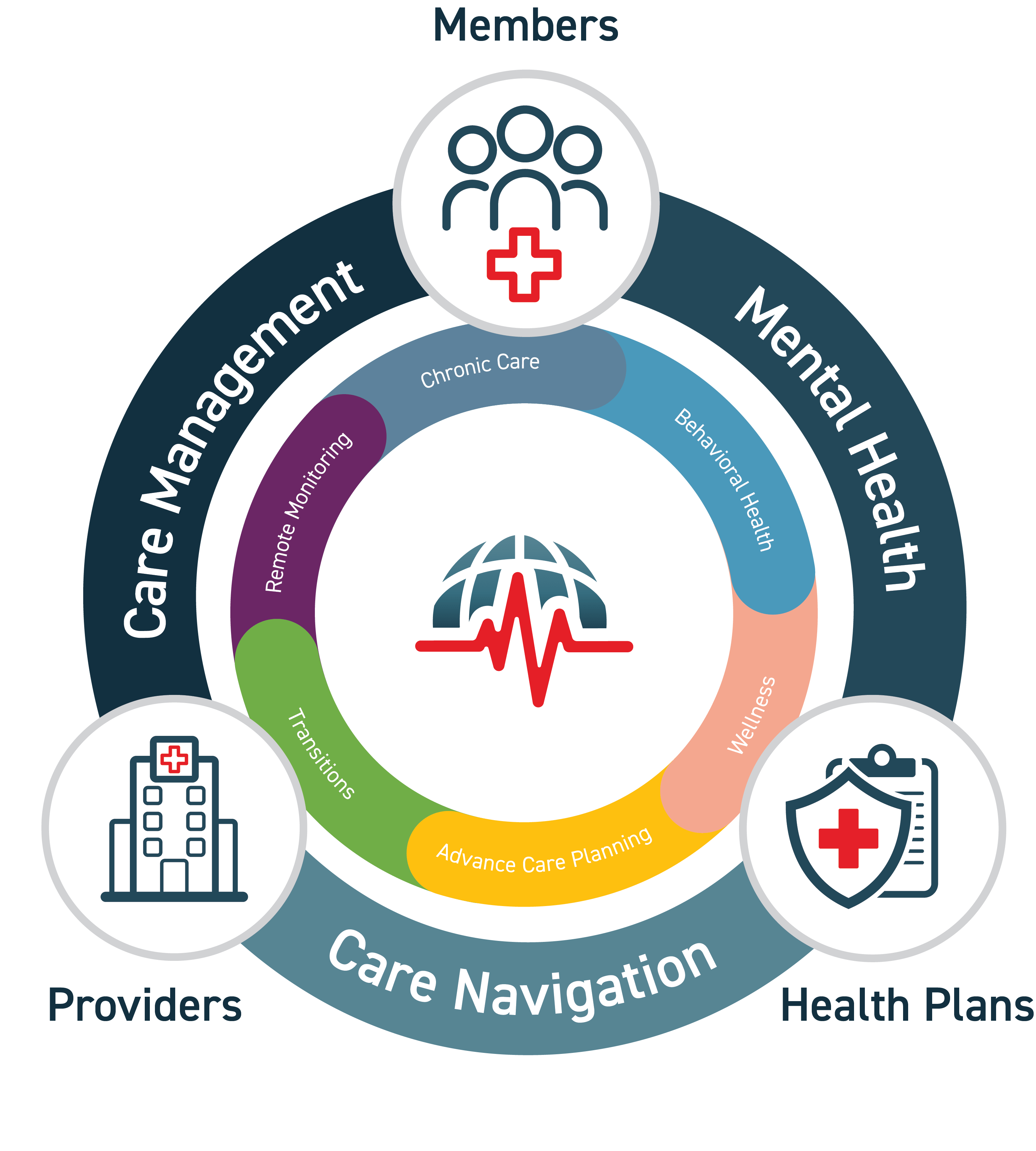 ThoroughCare_Health Plan-min