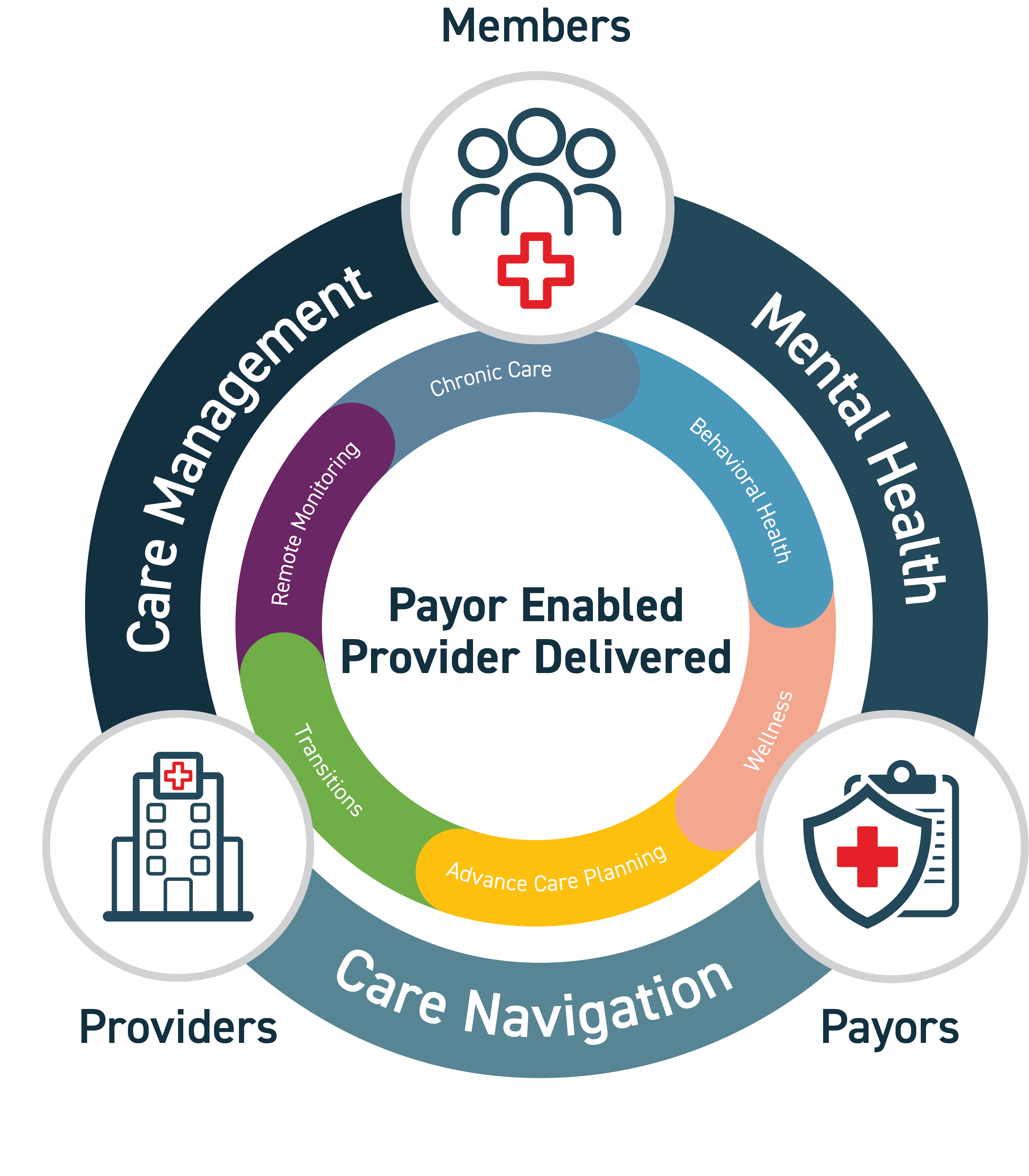 ThoroughCare_Payors v5