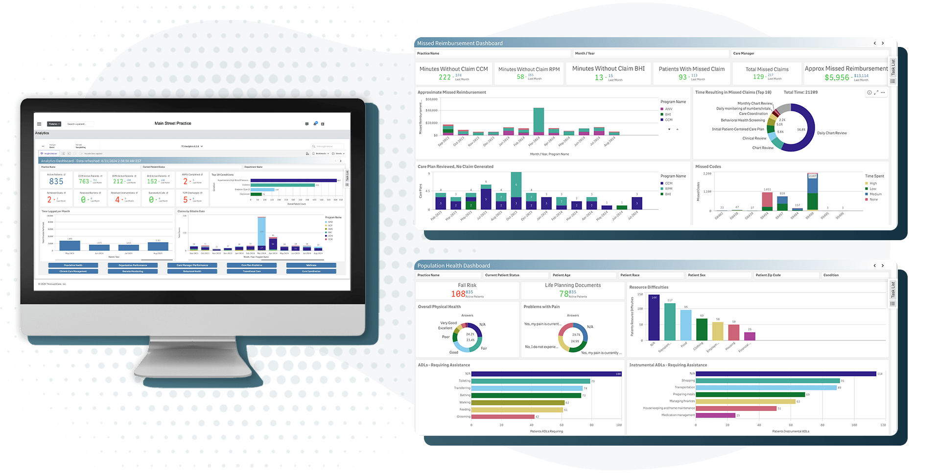Screenshots showing ThoroughCare Analytics.