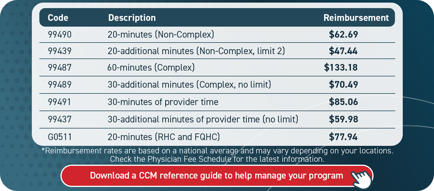 Chronic Care Management Cpt Codes 2025