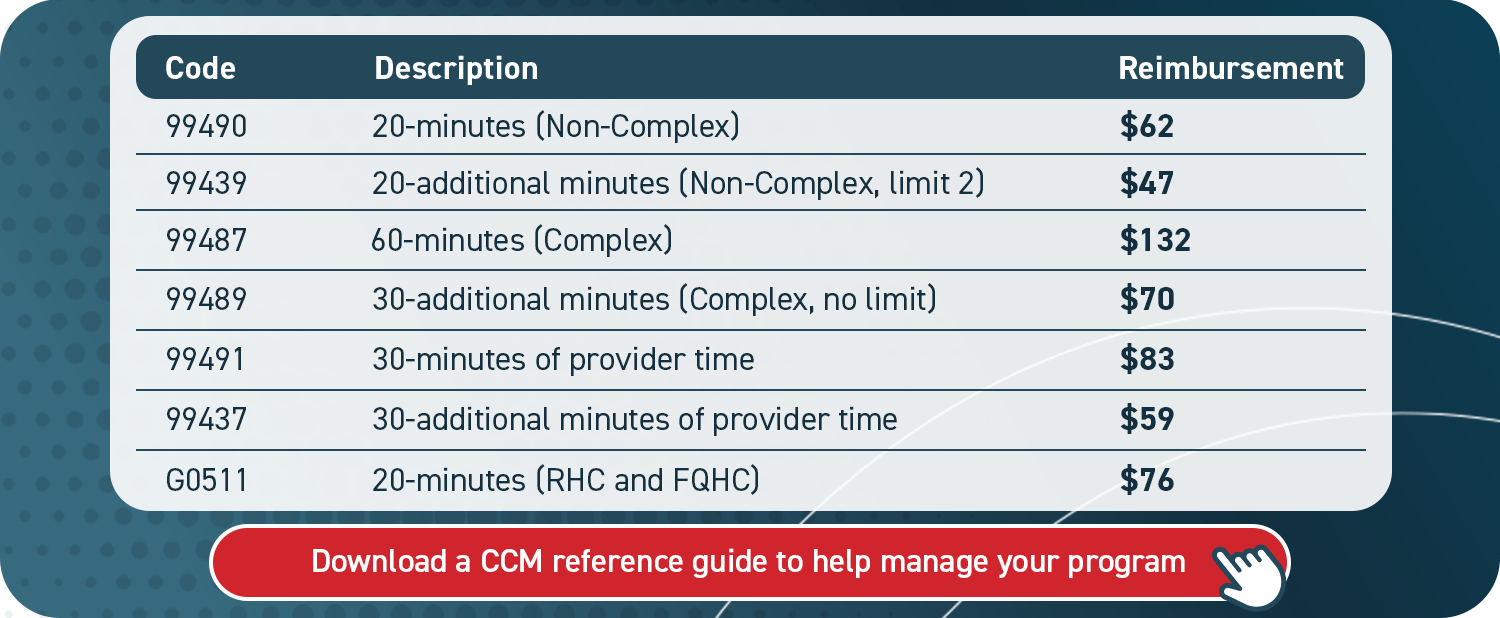 What Are the 2022 CPT Codes for Chronic Care Management?