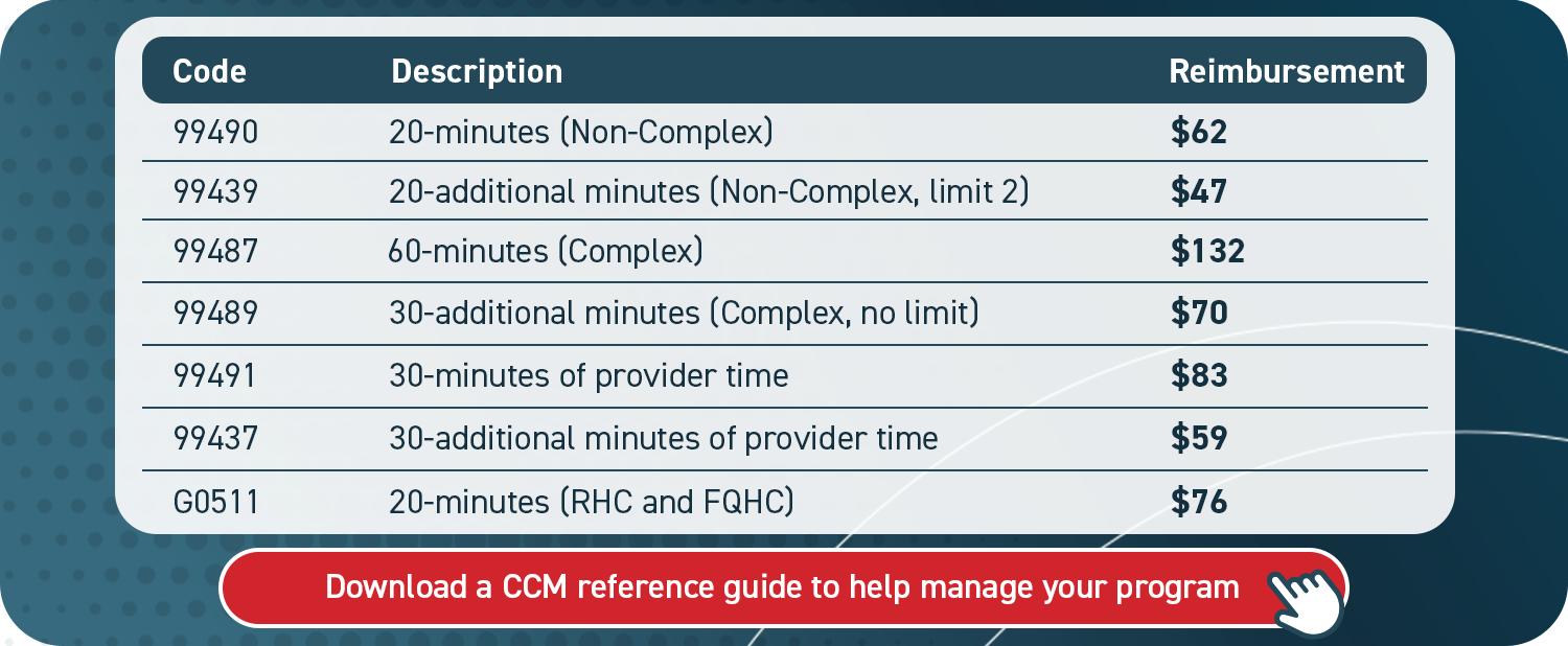 ccm_cpt_codes_downloadable_cta-min