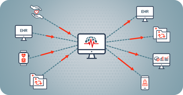 Integration and Interoperability | ThoroughCare