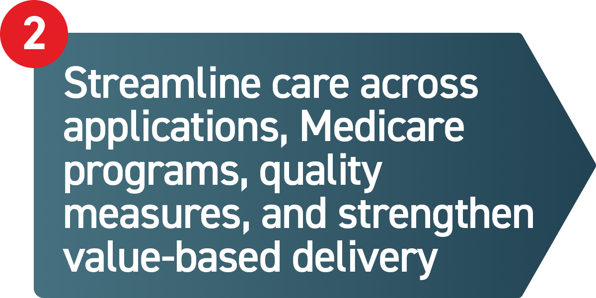 Integration and Interoperability | ThoroughCare