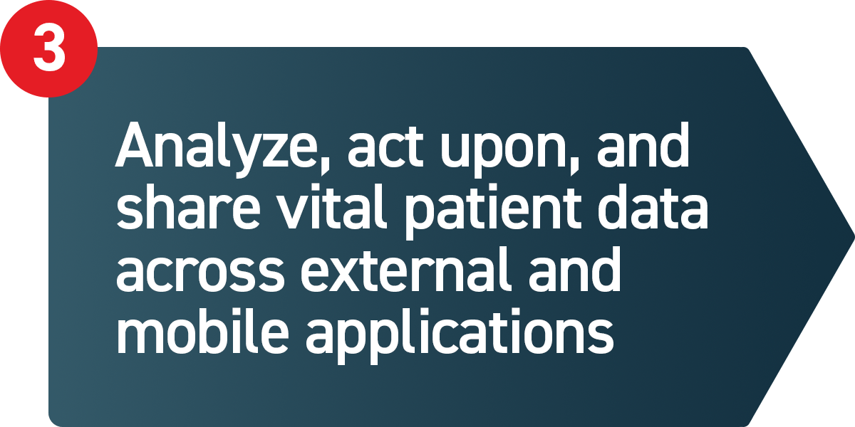 Integration and Interoperability | ThoroughCare