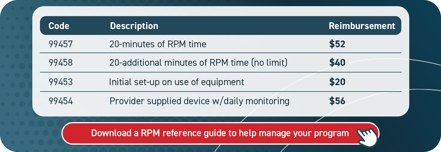 rpm_cpt_codes_downloadable_cta-min