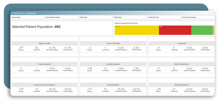 ThoroughCare's population health analytics dashboard