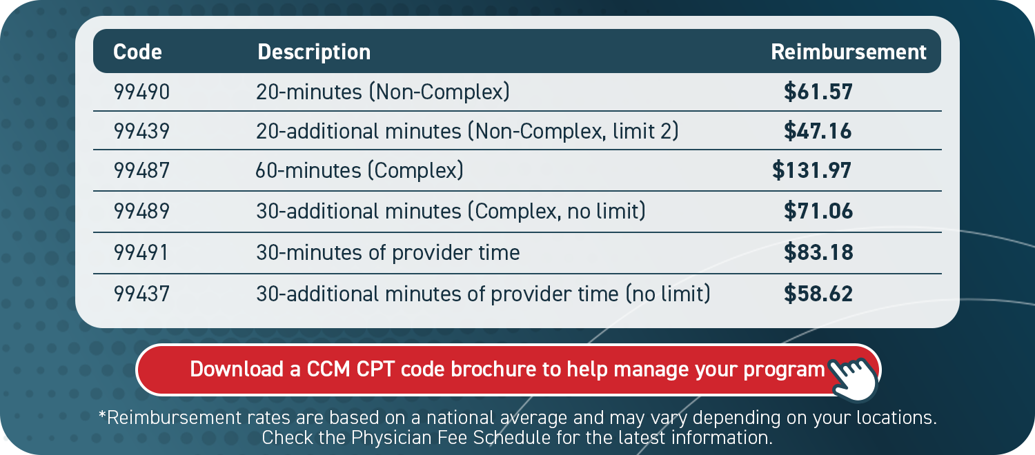 Download a Chronic Care Management Brochure