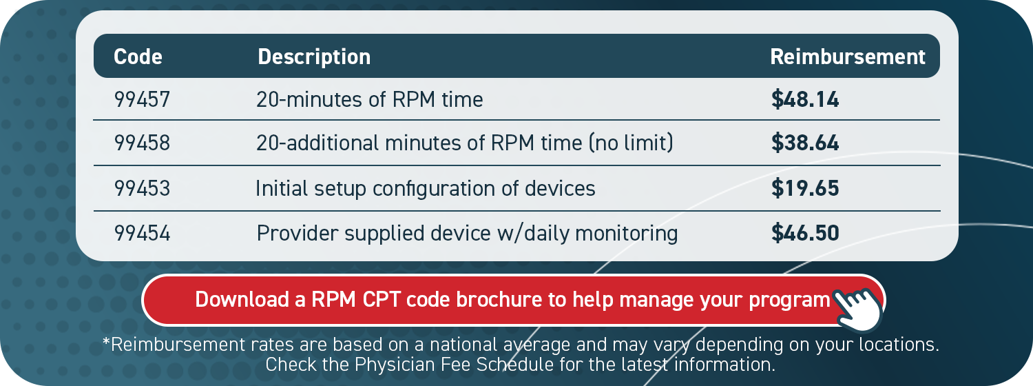 Download a Remote Patient Monitoring Brochure