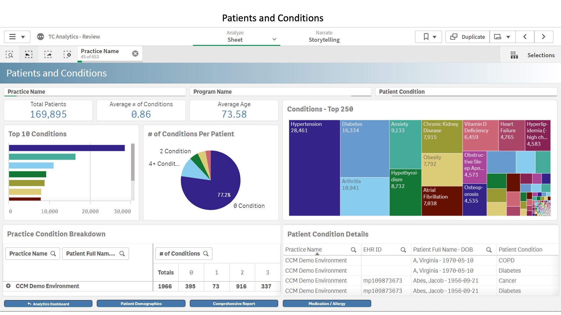 ThoroughCare Analytics: Insight Driven Care