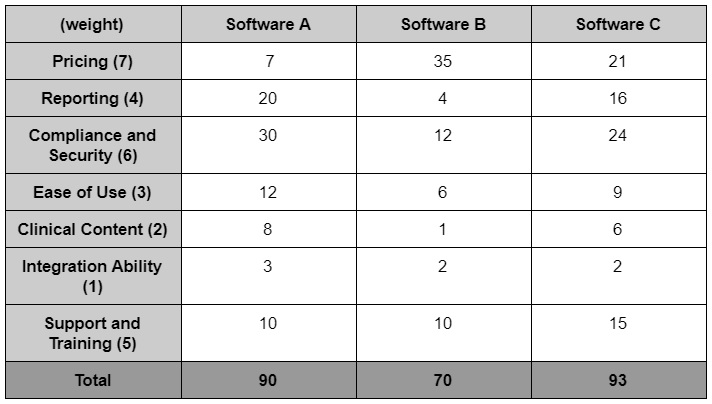 Table weighted